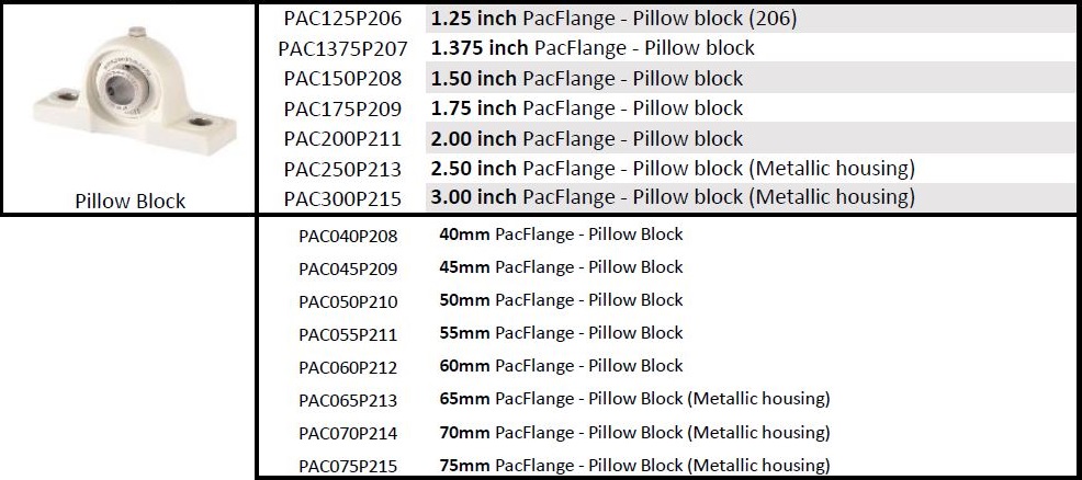 PillowBLock PillowBLock