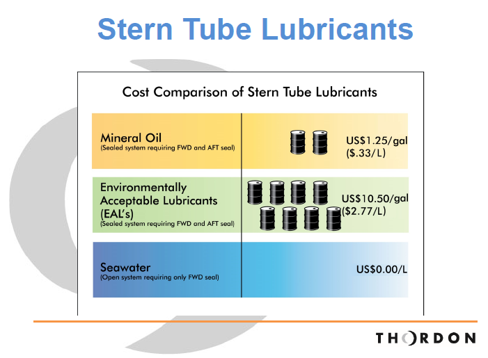 SternTubeLubricants